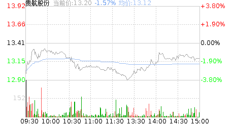 贵航股份股票股吧