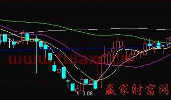 通达信软件怎样标记股票颜色