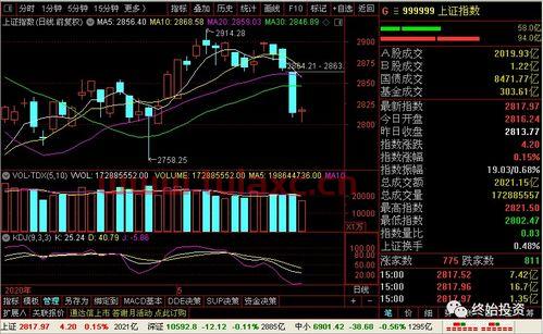 买股票在哪里看大盘指数