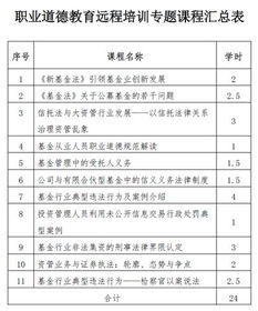 基金业协会远程培训课程 案