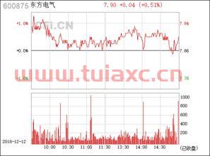 600875东方电气
