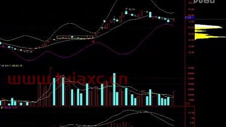 股票宏观大盘分析论文