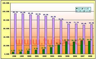 股票价格指数怎么看