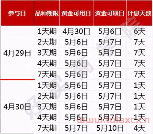 证券资金账户怎么获得利息