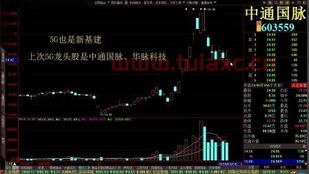 股票市场行情分析