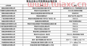 券商开户手续费最低