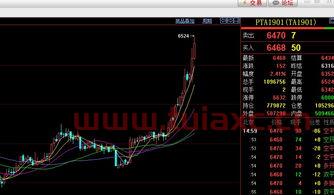 怎么买股票能挣钱原理