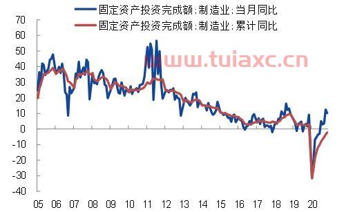 国泰君安同花顺