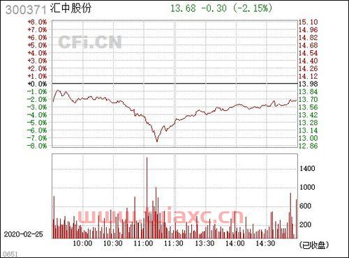 300371汇中股份