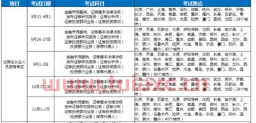 证券从业资格考试北京考点在哪