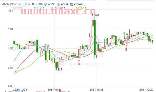白银价格纸白银价格