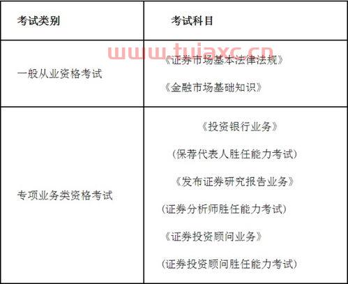 基金考试有效期限