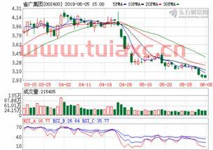 省广股份股吧