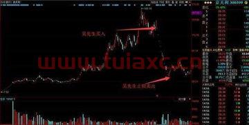 股票买完就跌停