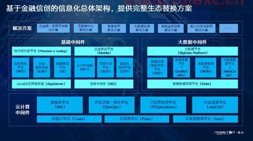 信创产品指什么