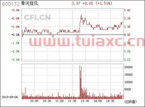 黄河旋风股票行情