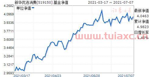 新华优选消费基金