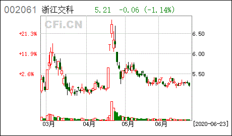 浙江交科