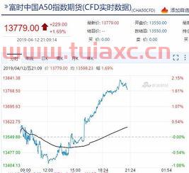 富时中国a50期货