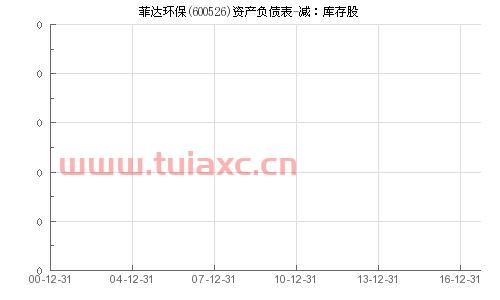 600526菲达环保股吧