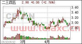 二三四五股票是什么公司