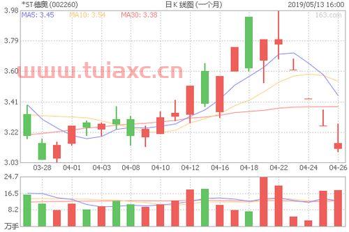 002260st德奥股吧