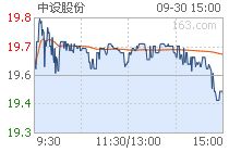 中设股份