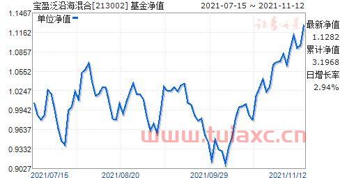 213002基金净值