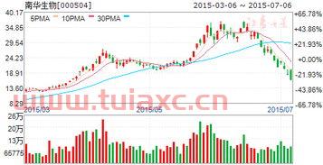 南华生物股票股吧