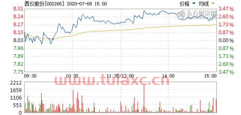 西仪股份股票