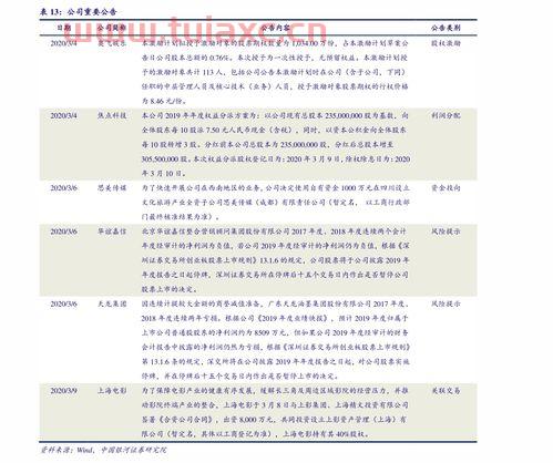 中国石油股票最低价格