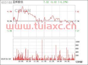 603188亚邦股份