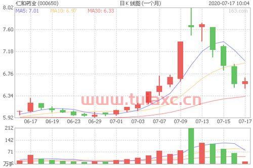仁和药业股票股吧