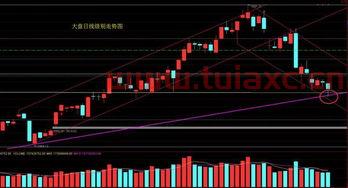 缩量十字星阴线意味着什么