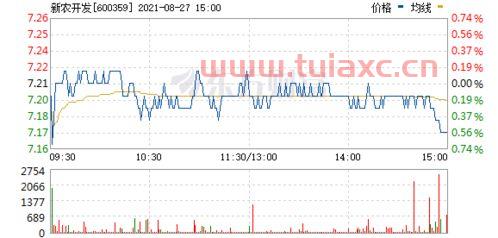 600359新农开发股吧