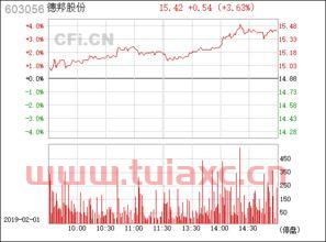 603056德邦股份股吧
