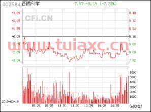 西陇科学吧002584股吧