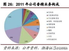 生产香料的上市公司