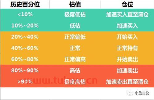 买基金和黄金哪个好
