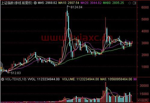 股票行情最新消息***网