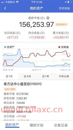 基金怎么玩短线
