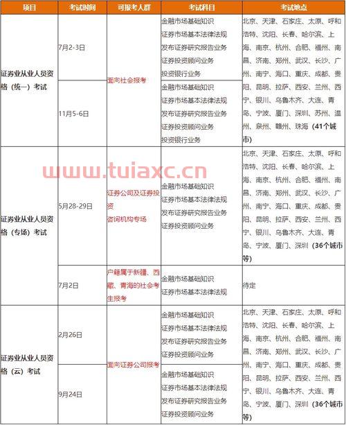 证券业协会从业人员公示系统网址