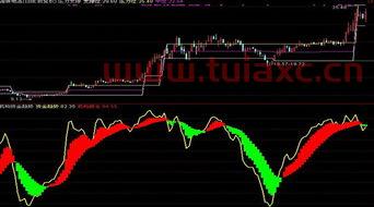 炒股都用什么软件看盘