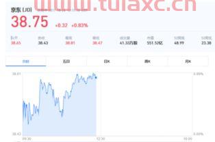 京东物流股票下周走势