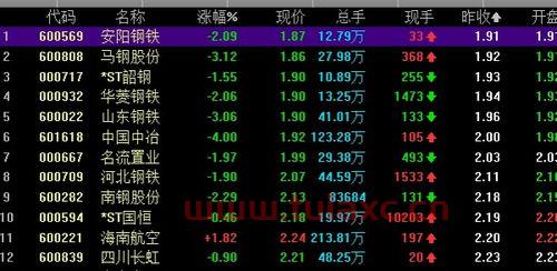 股票买入手续费最低