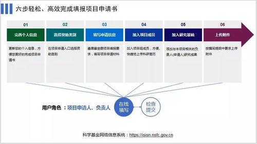 国家自然科学基金管理系统