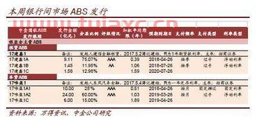 abs私募基金