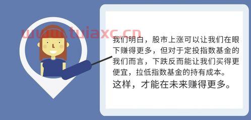 基金入门视频教程