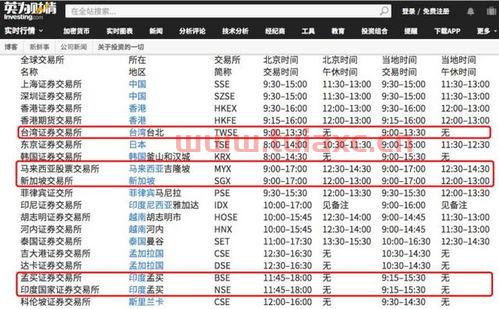 股票每天交易时间表