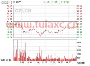 002548金新农